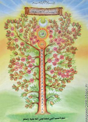 l'arbre génealogique du prophete mohamed